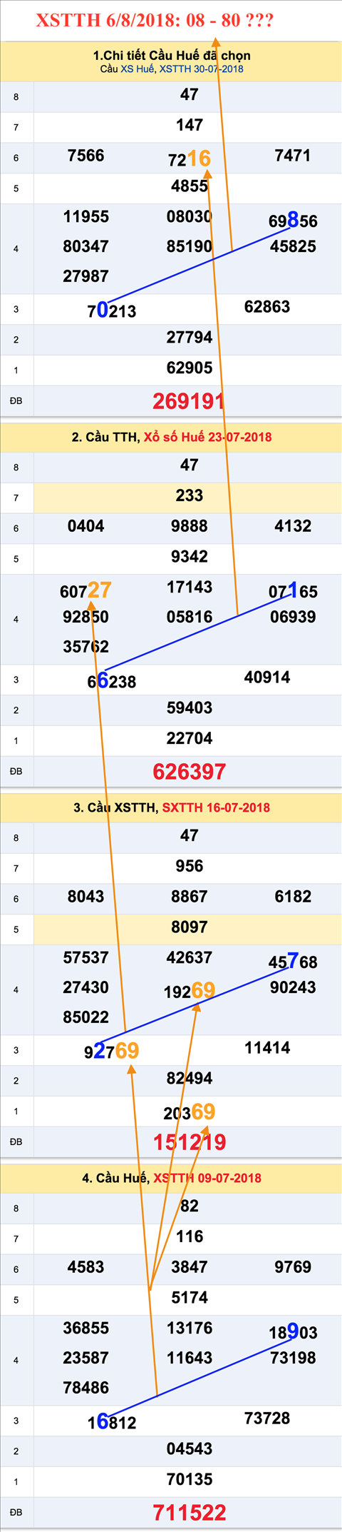 An so tham khao XSTTH 6-8-2018 An so tham khao XSTTH 6-8-2018